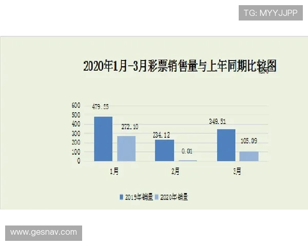 不同类型的竞猜型彩票产品有哪些特色，用户在选择时应注意的关键因素和投注技巧分析